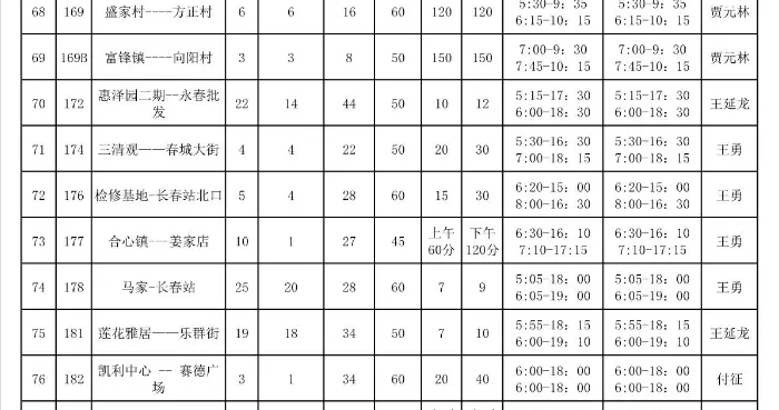 吉林日报 转扩！长春143条公交线路公布首末车时间及车隔