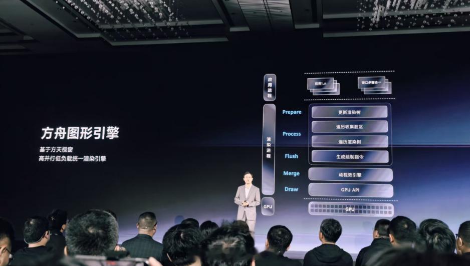 【华为鸿蒙PC搭载方舟图像引擎：像素级遮挡剔除 多窗无压力】华为首款鸿蒙PC今日