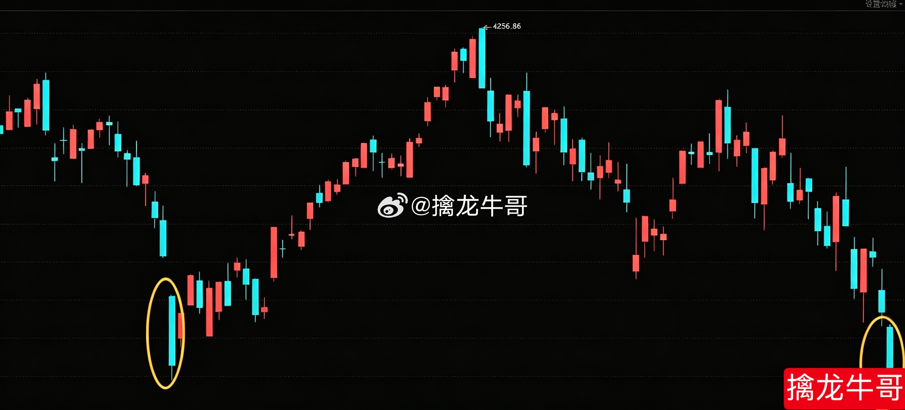 技术底部即将确认，一个重要背离指标出现：RSI指标超卖，2025年10月至今共出