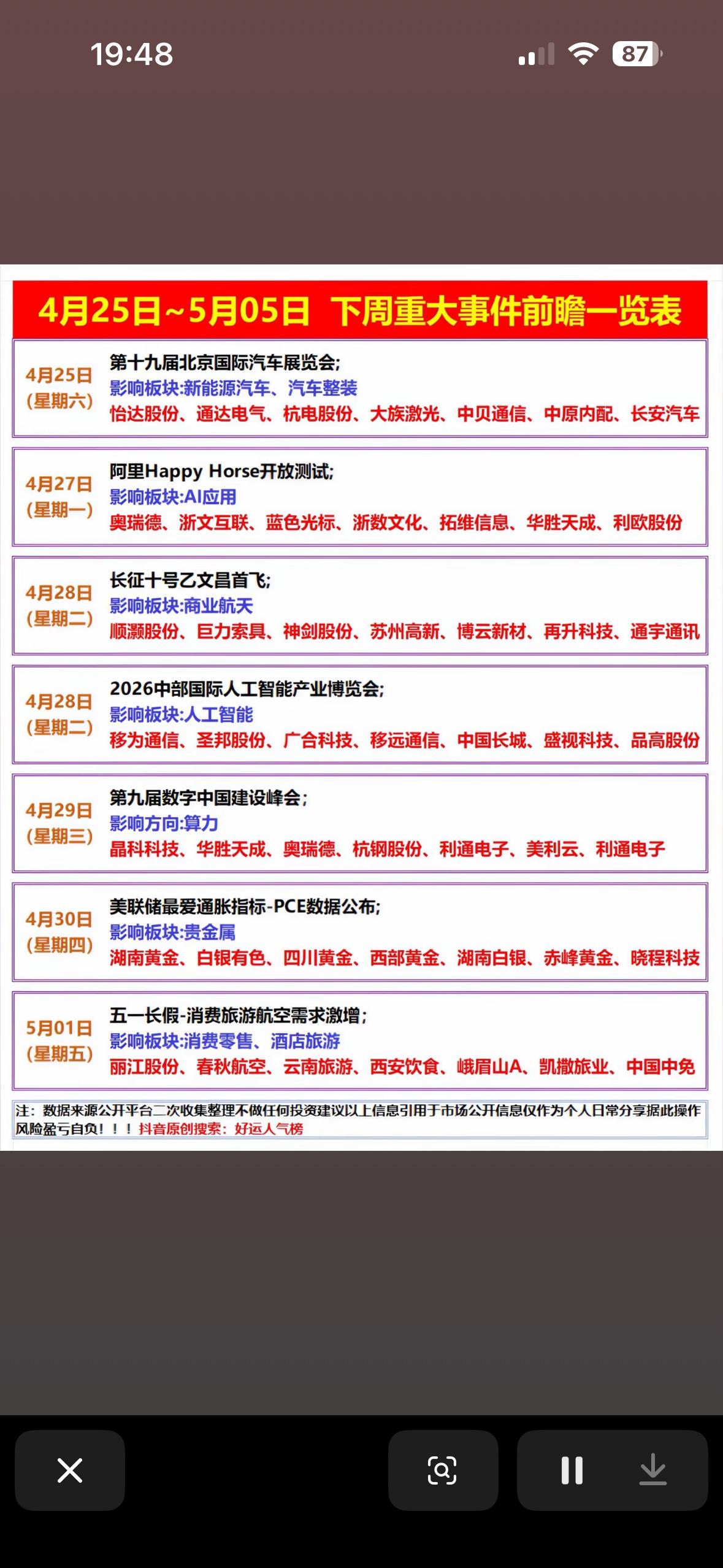 📅4月25日-5月5日，重磅事件抢先看！

4月25日到5月5日这周，有不少重