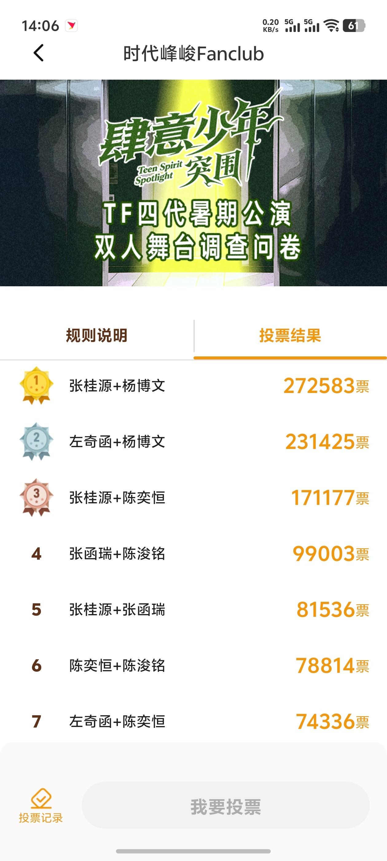 不出意外的话就是桂文、瑞铭、恒奇、橹奕这四组了。（截止14：00）TF四代舞台投