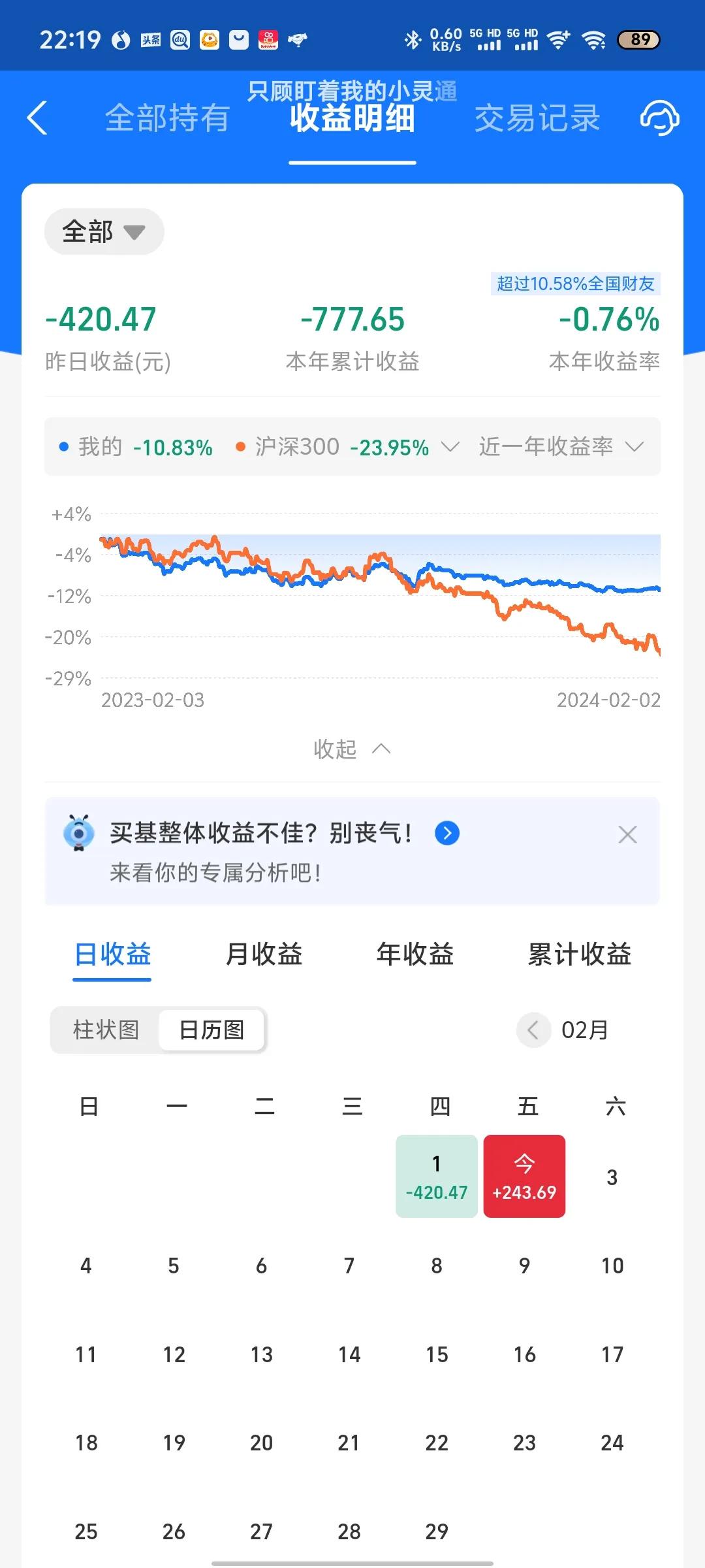 今天收益更新了，账户再次飘红。今天A股再次迎来全面大跌，市场近5000只股票下跌