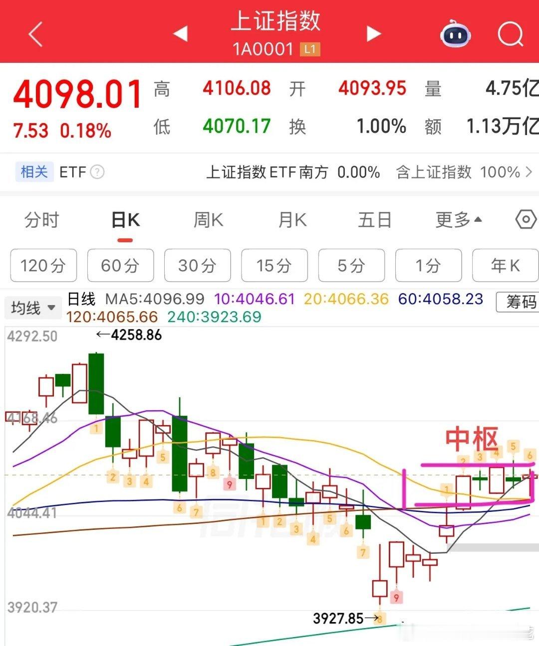 2026年6月22日周一午评：市场分化持续加剧，后续行情与操作思路解读今日早盘A