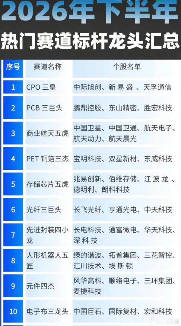 下半年十大高景气硬科技赛道标杆龙头全景梳理！本次梳理全部围绕AI算力、商业航天、