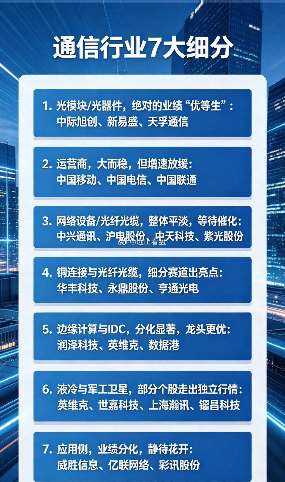 通信行业7大细分 