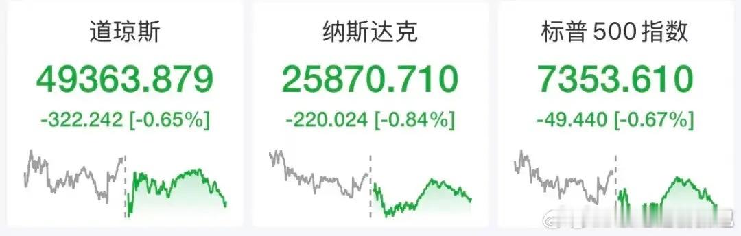 美股三大指数全线下跌，金银原油集体下挫美东时间周二（5月19日），美国三大股指全