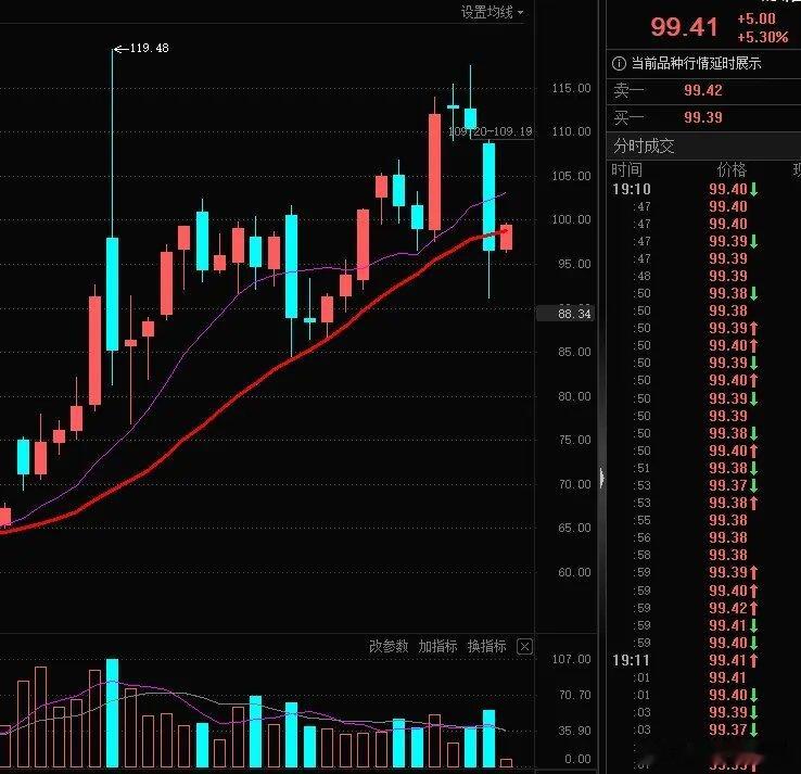 谈判基本宣告泡汤，实在让人无语，国际油价再度逼近100美元关口。唐子之前说相关内