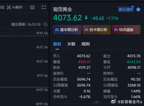 欧盘行情走的确实慢，咱们的空经过煎熬等待现在下来4070这里也有8个点的浮yin