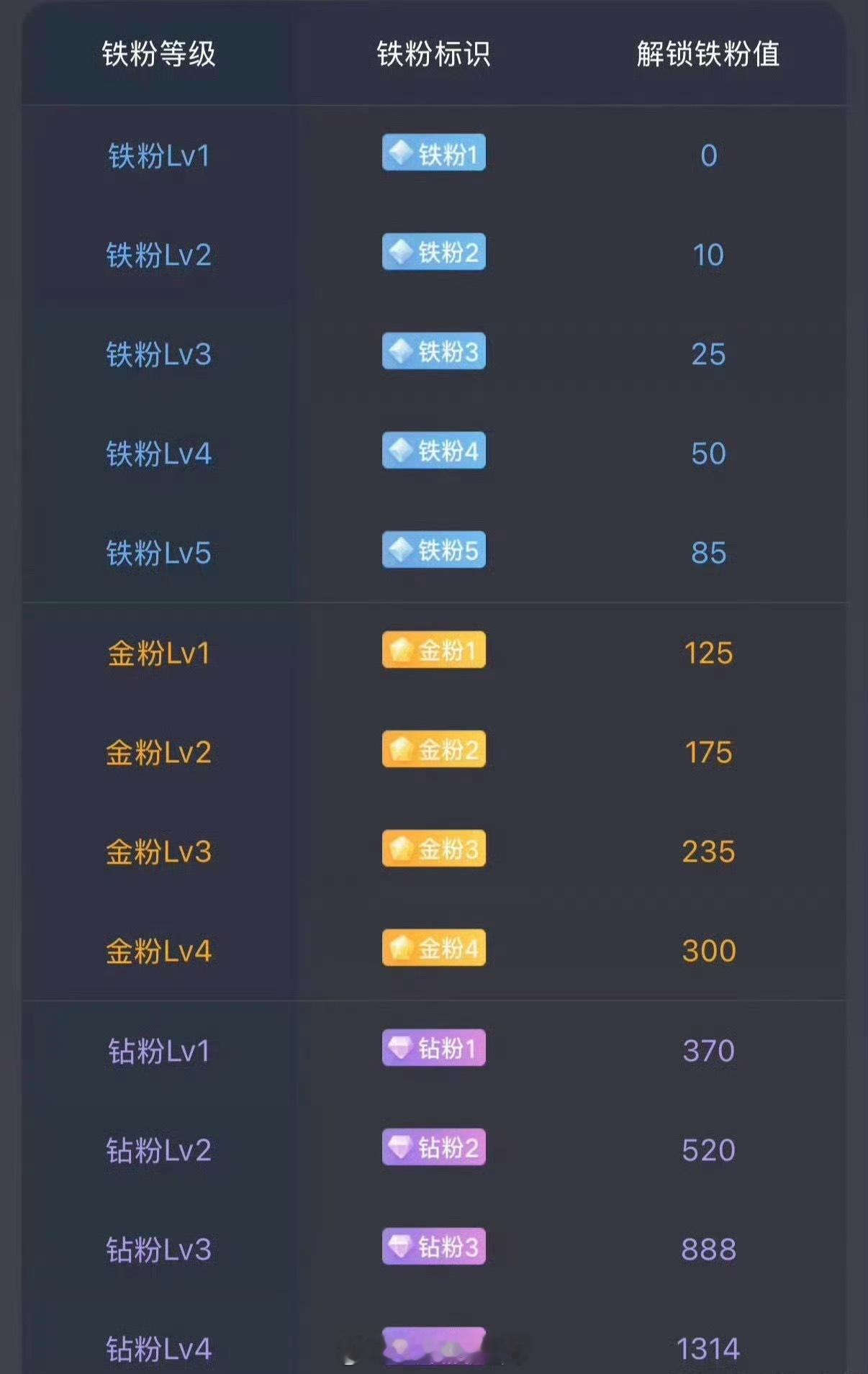 家人们！早上好🌞每日打卡养铁✅常互动，多相伴！多点赞评论转发。日复一日相伴，用