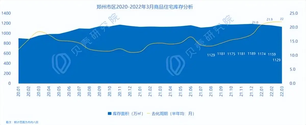 郑州|触底反弹！郑州楼市开始回暖，今年还能买房吗？