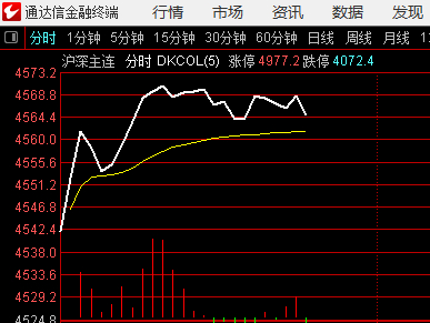 期指的波形有缺陷 