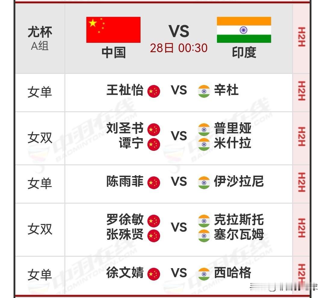 4月28日汤尤杯小组赛国羽女团战印度对阵名单

今日，国羽男团与加拿大男团展开对