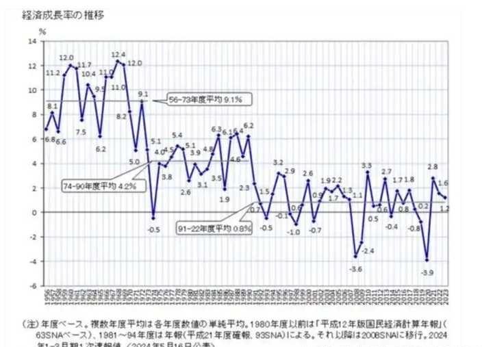 日本是发达国家，为什么日本人还要努力上班？
据说日本流行社畜文化，他们上班很忙碌