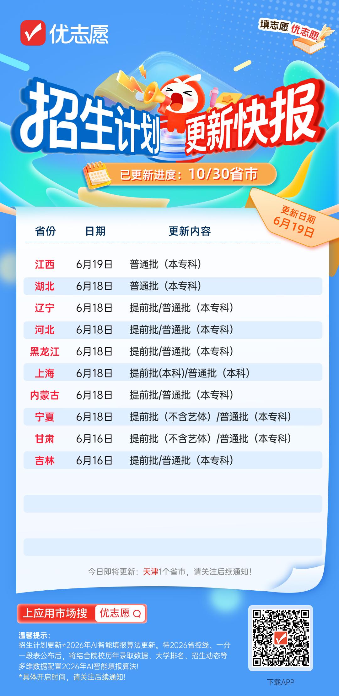 江西高考生家长注意！关键填报数据新鲜出炉
✨ 6 月 19 日江西普通批本专科招