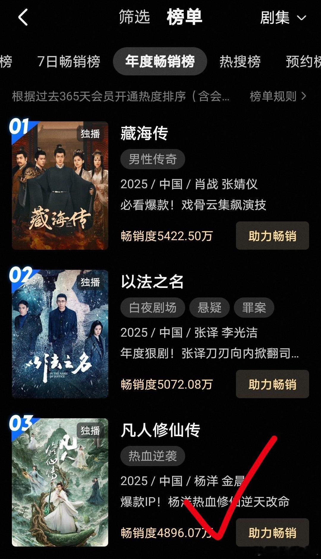杨洋《雨霖铃》今天刚定档就进了拉新周榜，这都还没开始播出呢！杨洋上一部剧《凡人修