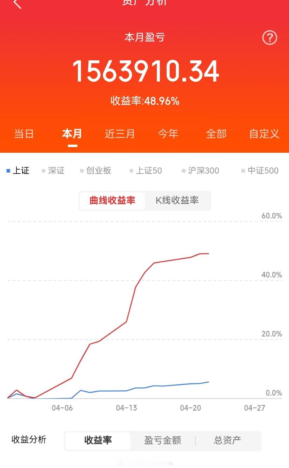 你以为在博弈，其实在给量化送钱：小资金做大的四条反人性铁律当下很多人都在疑惑，量