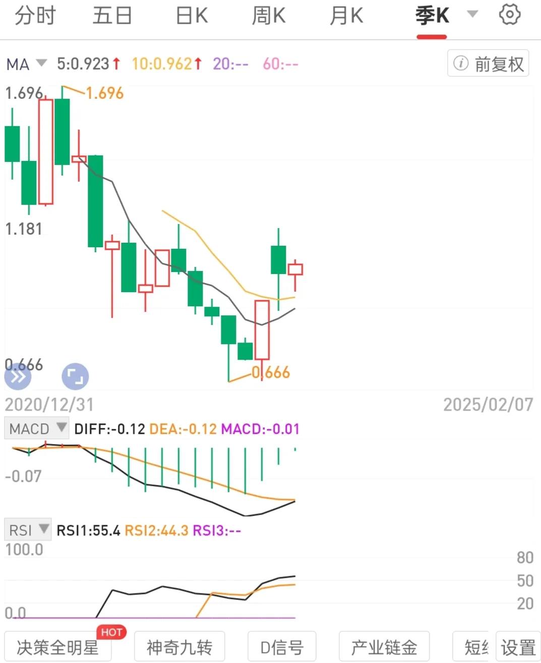 工作积累本金。节余资金轮动攒股权。
复盘是为了重复验证一个具体观点，发现共性的普