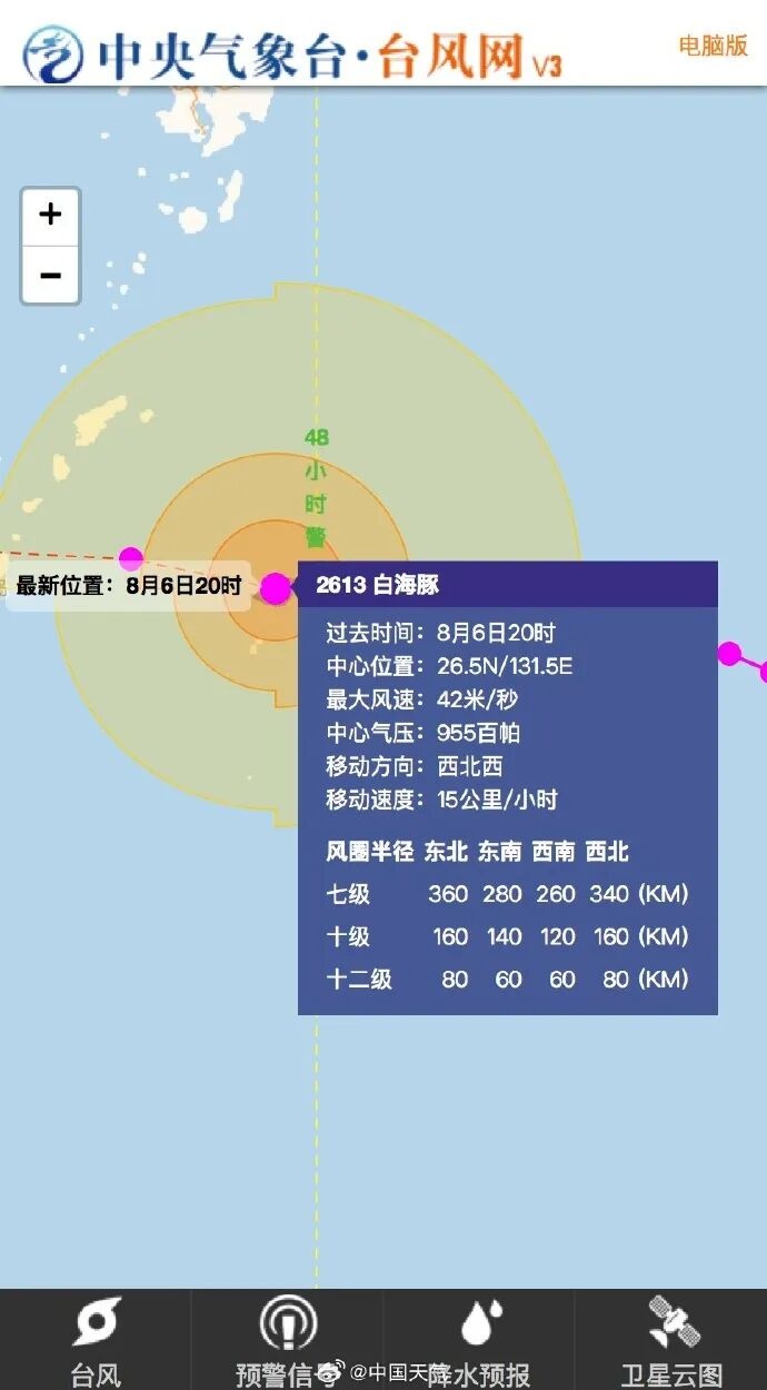 台风“白海豚”已进入48小时警戒线，中心附近最大风力14级，