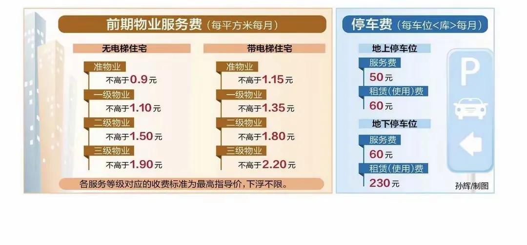 为什么那么多人不愿意交物业费，原因无非就3个

1，收费太高了，收费不合理，所以