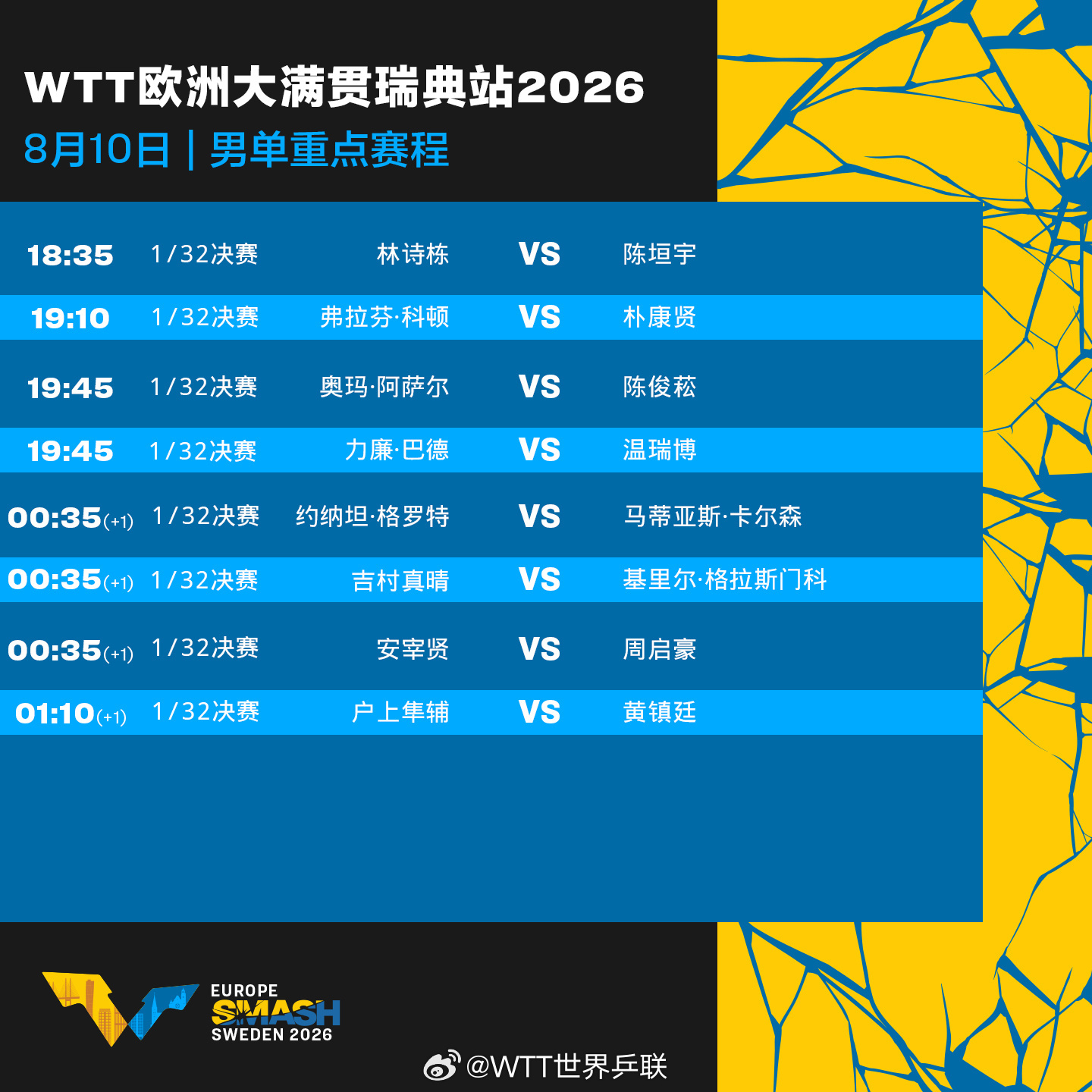 #国乒瑞典大满贯8月10日赛程# 2026年WTT欧洲大满贯瑞典站8月10日进入