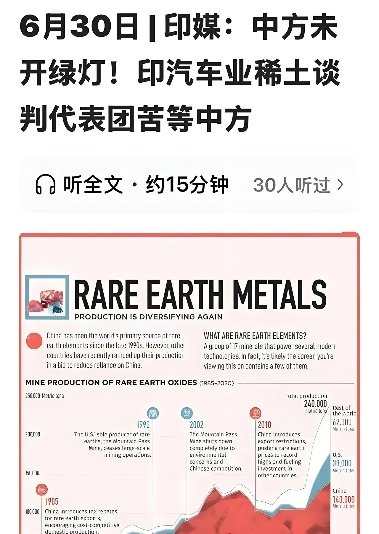 印度组织40名企业高管、期待赴华谈判“稀土供应”！但其苦等了22天、仍未获得中方