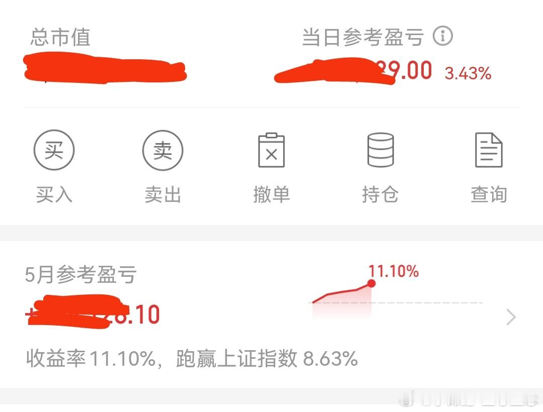 收评：今天很开心，小赚3个多点，这个月盈利11个点。现在2点钟，全部卖出，操作结