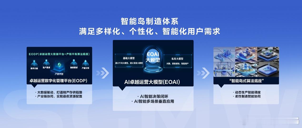 新车情报局汽车黑科技日前，我们从上汽通用五菱官方获悉，其将配备全球首创智能岛制造