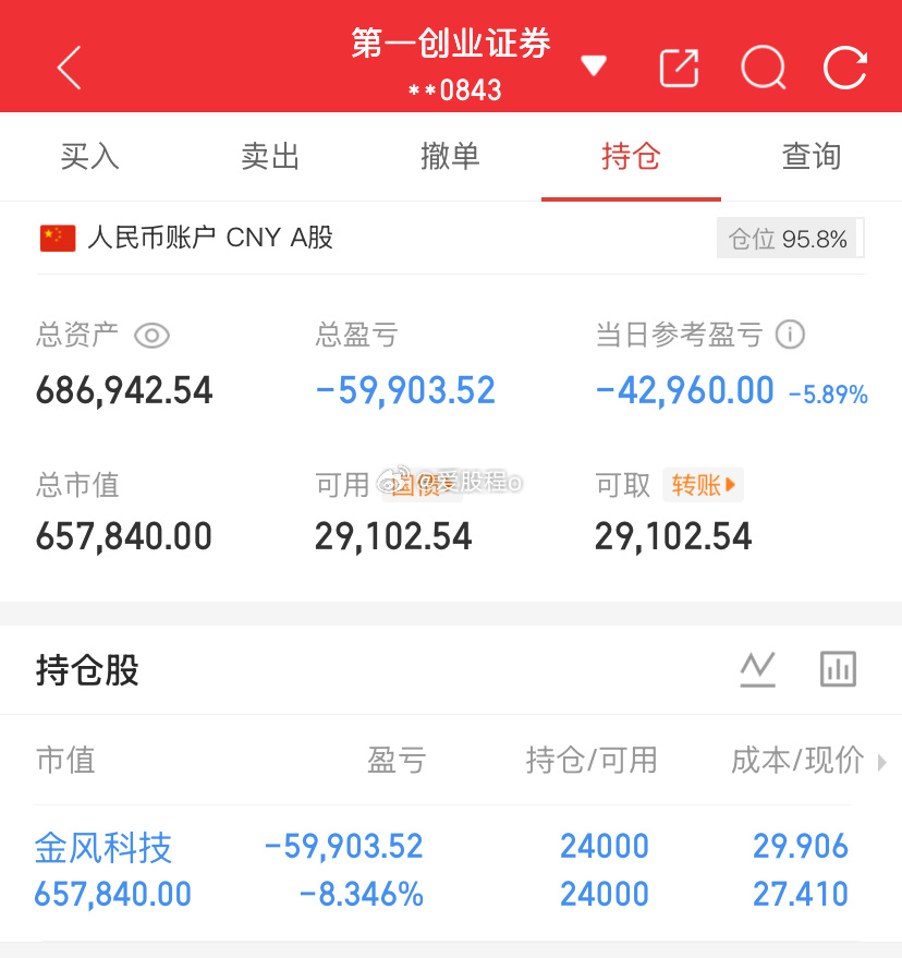爱股程全职炒股日记40w本金挑战一年翻5倍，第（ 132  ）天！总资产：68w