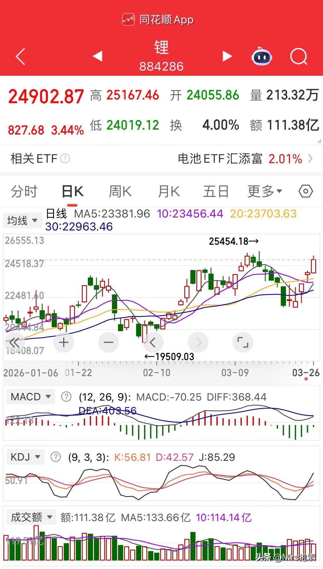 盘中速递：大盘调整锂电逞强，错失20cm海科新源

盘前提醒关注锂资源储能逆变器