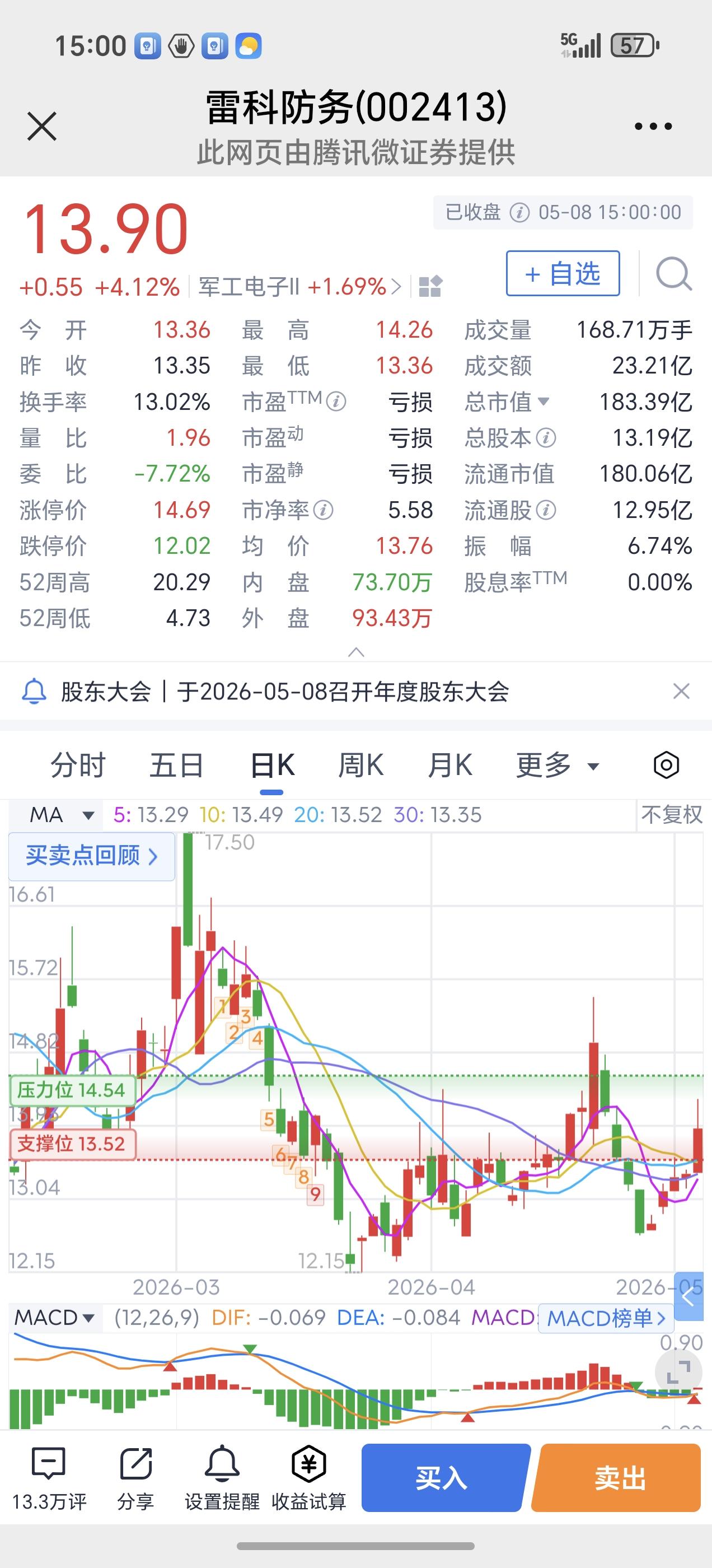 前妖股“雷科防务”应该开启新一轮的上涨了。
      股票“雷科防务”从4月3
