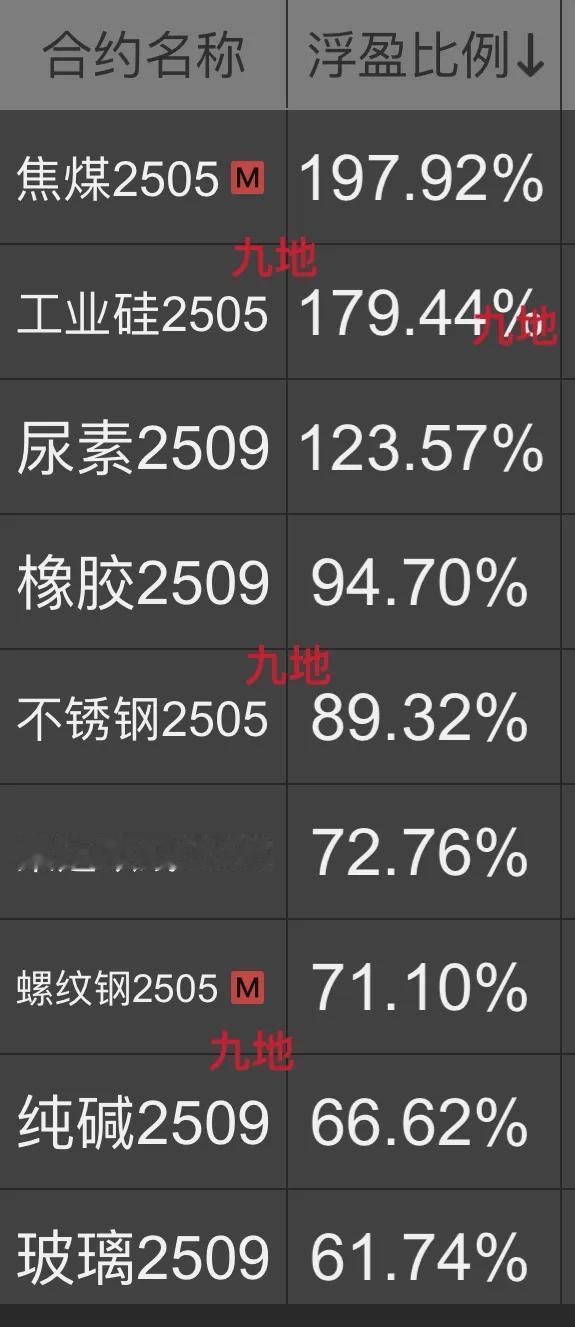 2025其他品种跟上焦煤和工业硅即可。