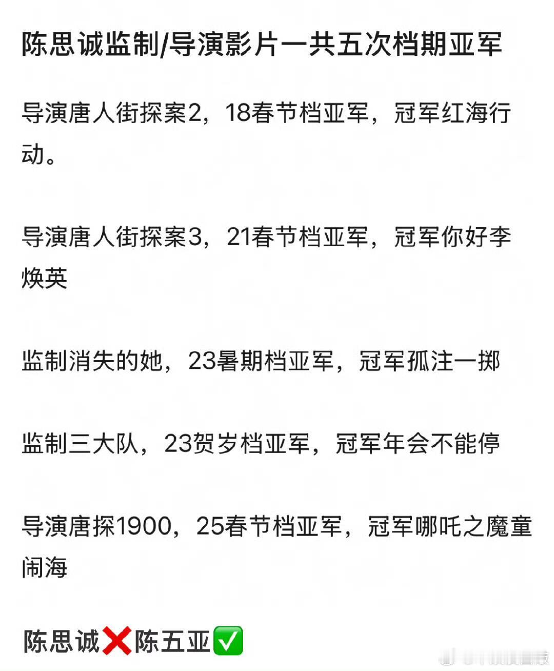 陈思诚赚翻了吧，年年亚军，赐陈思诚新名陈亚军！ 