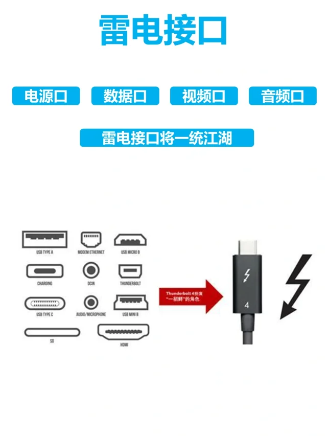 ⚡️雷电4：笔记本电脑💻接口的新宠