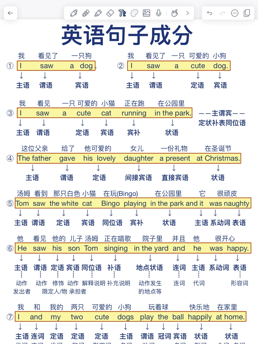 英语句子成分！基础差的也能秒懂！很重要！