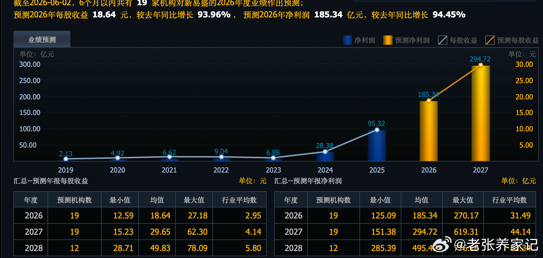 科创50震荡走弱背景下，光通信全线爆发，26只龙头大涨，长飞光纤、新易盛、亨通光
