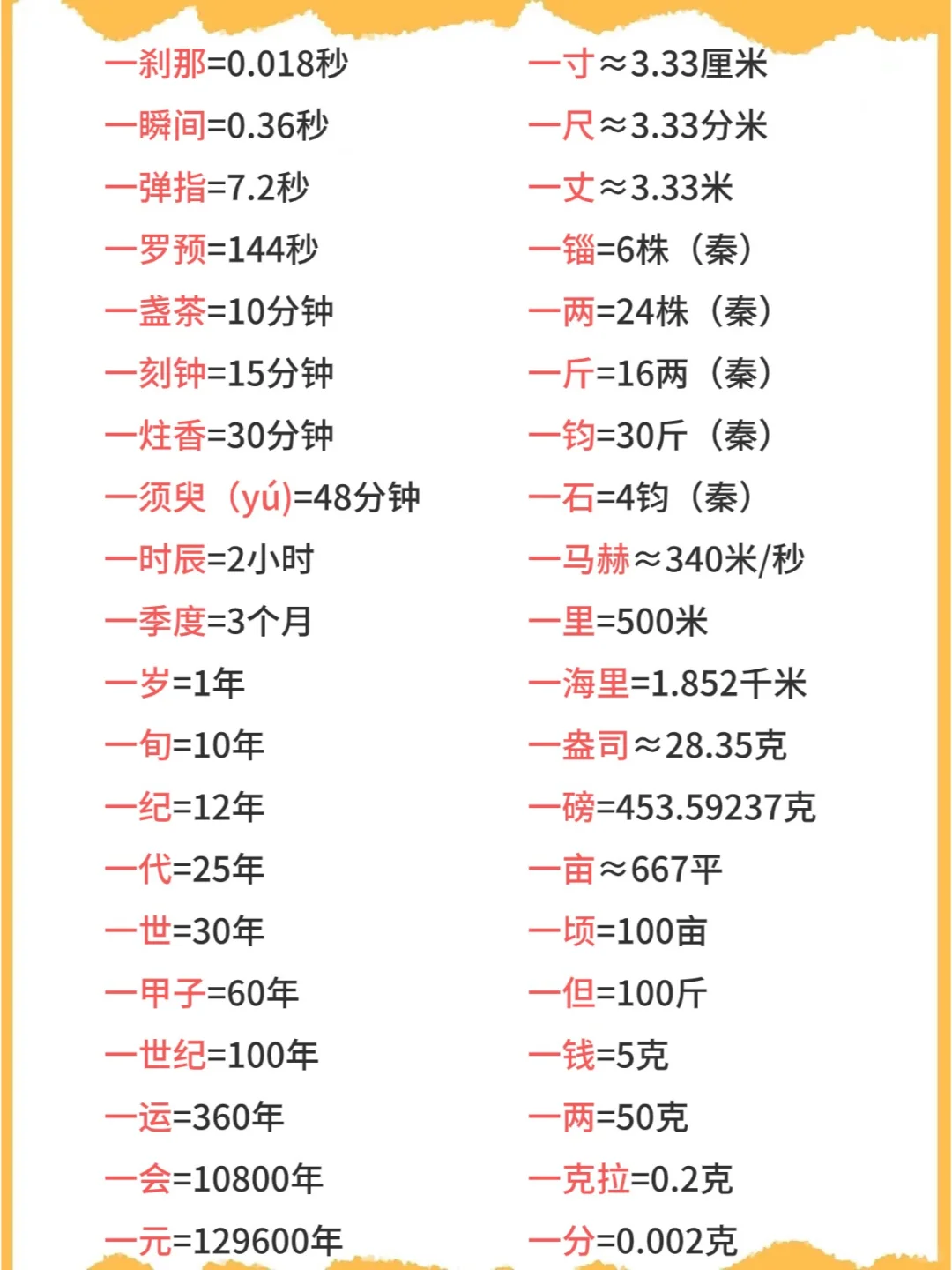 再找不出比这还齐全的单位换算图了