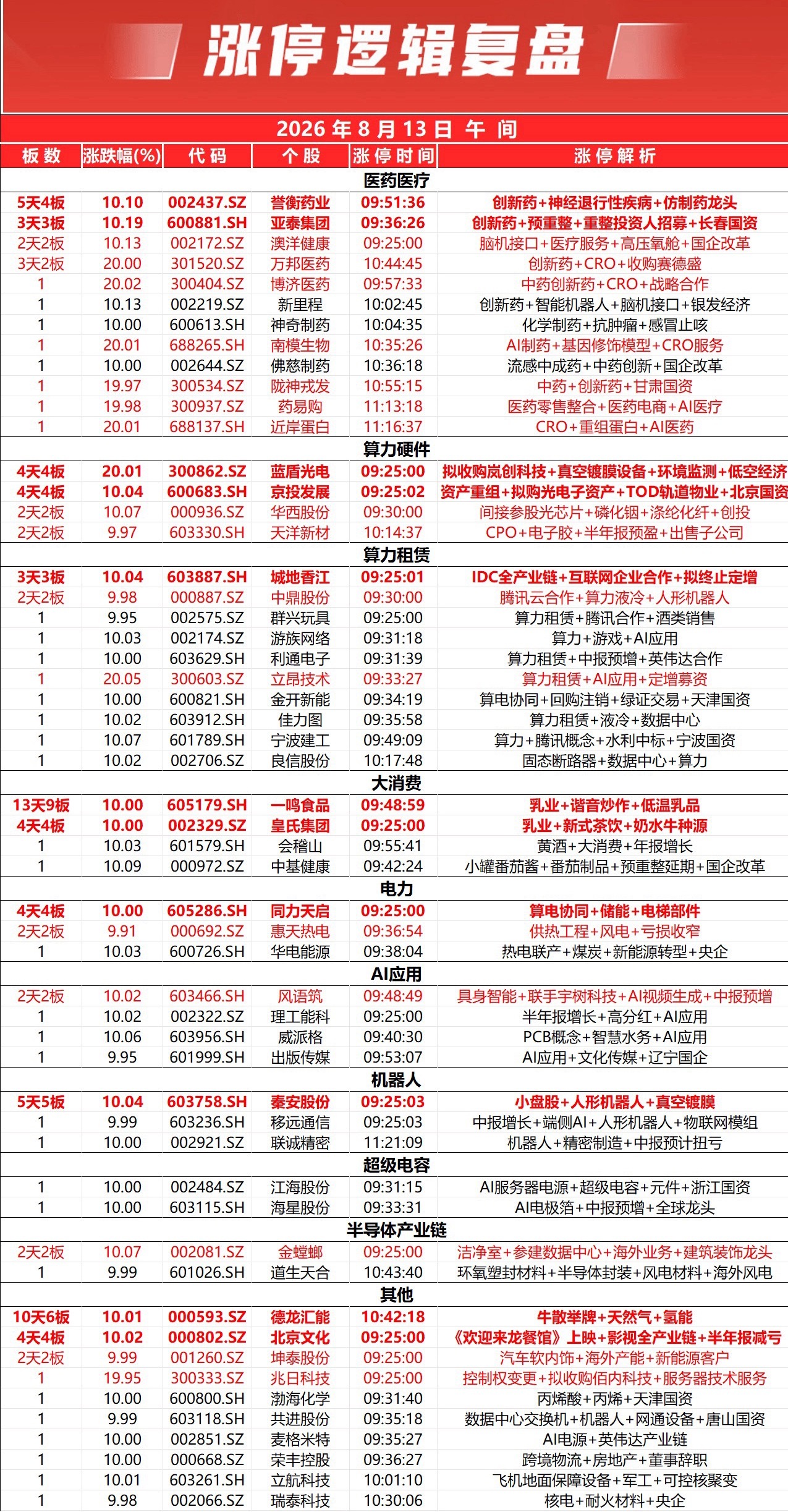 市场早盘高开震荡，黄白线分化明显，权重股走势较强。全市个股跌多涨少，全市下跌个股