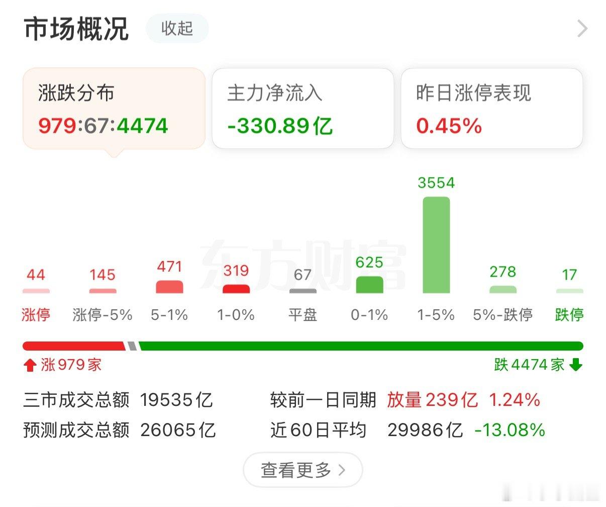 今天能赚钱的都是人中龙凤 