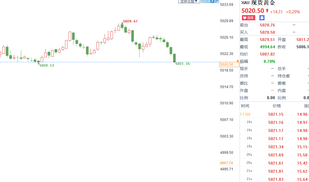 今日早间第一张稳稳拿下，从我们进场到现在离场已经一个小时了，上方30压制，下方2