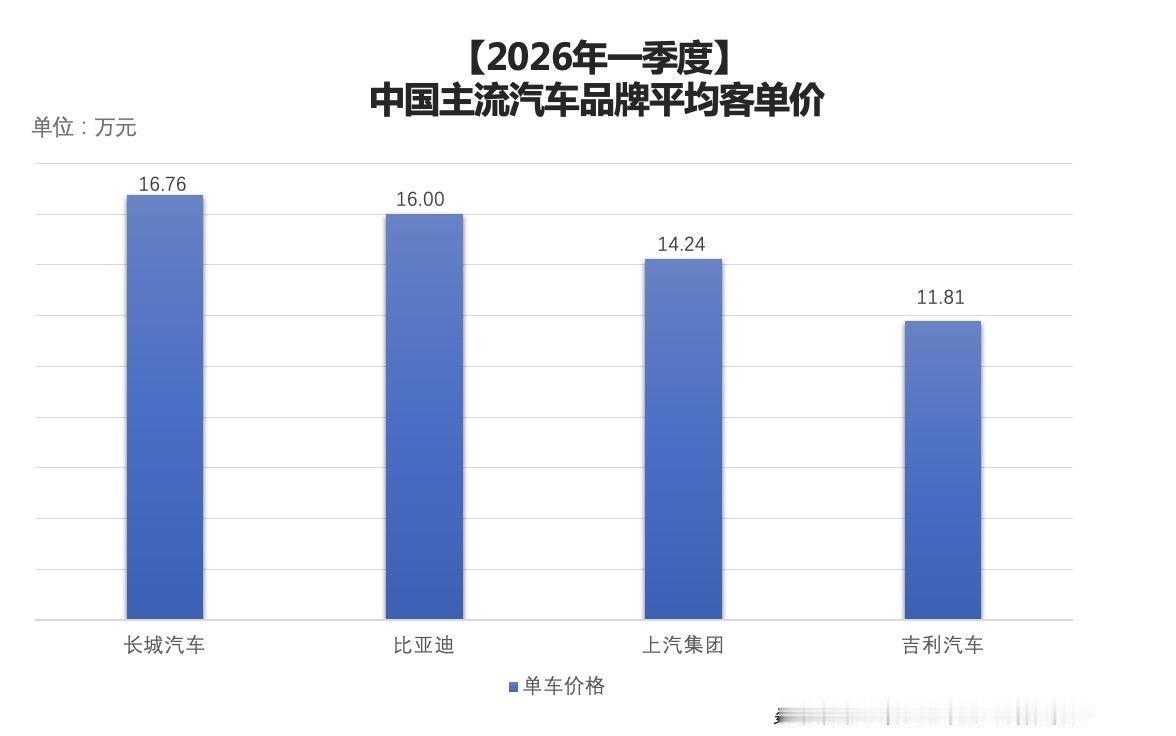 风向彻底变了！车市价格战退潮，行业正式迈入价值竞争新阶段

国内汽车市场竞争逻辑