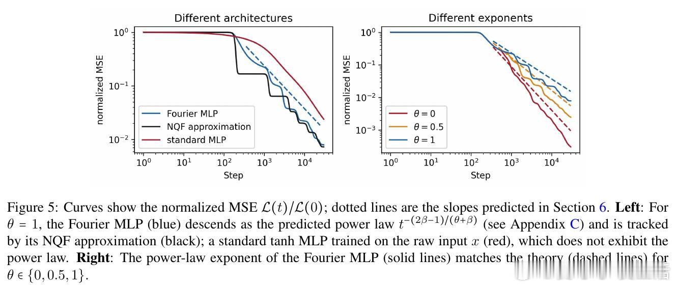 [LG]《Neural Quadratic Forms: A Unified M