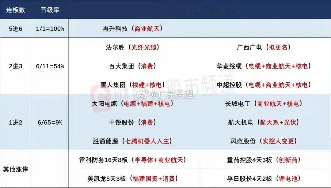 12月16日盘前预案：龙洲挑战严重异动后再进重点监控，短线核心依然要聚焦商业航天