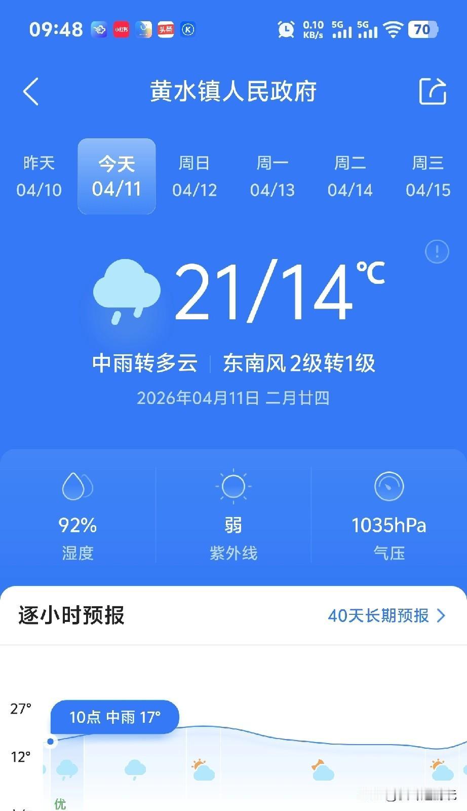 今日黄水有中雨，最低气温14℃，最高21℃，体感还是很舒适的！黄水天气
