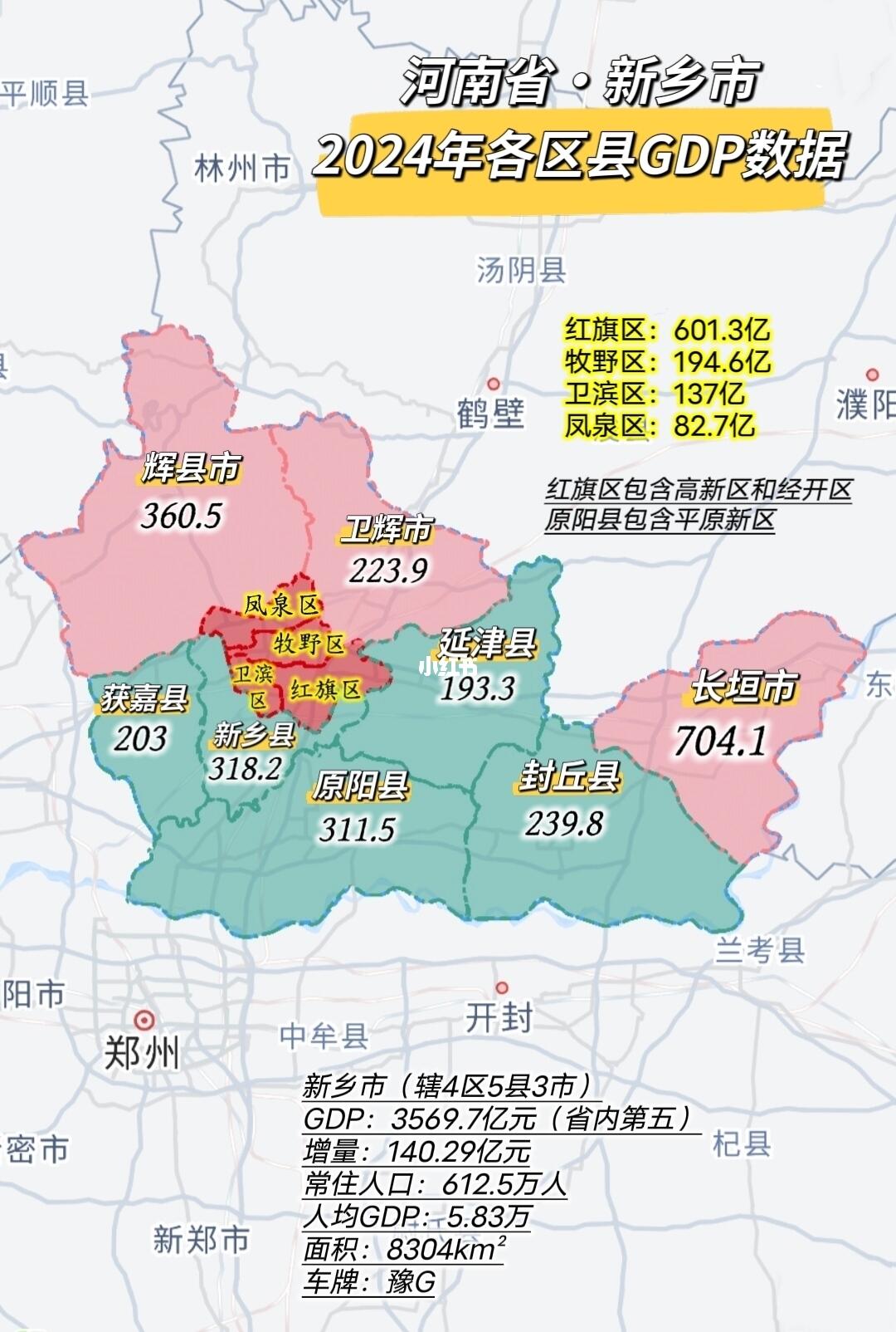 新乡市去年各区县成绩单出炉，其中长垣市表现最为抢眼，增速高达20%，总...