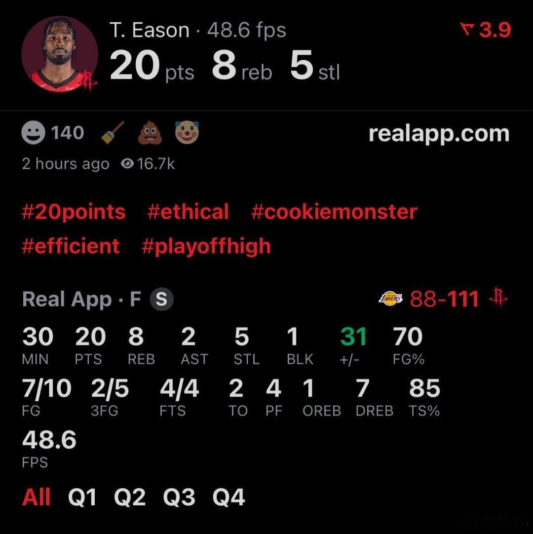 伊森今天在攻防两端亮眼：20 分8 篮板5 抢断 👀1 盖帽真实命中率 85%