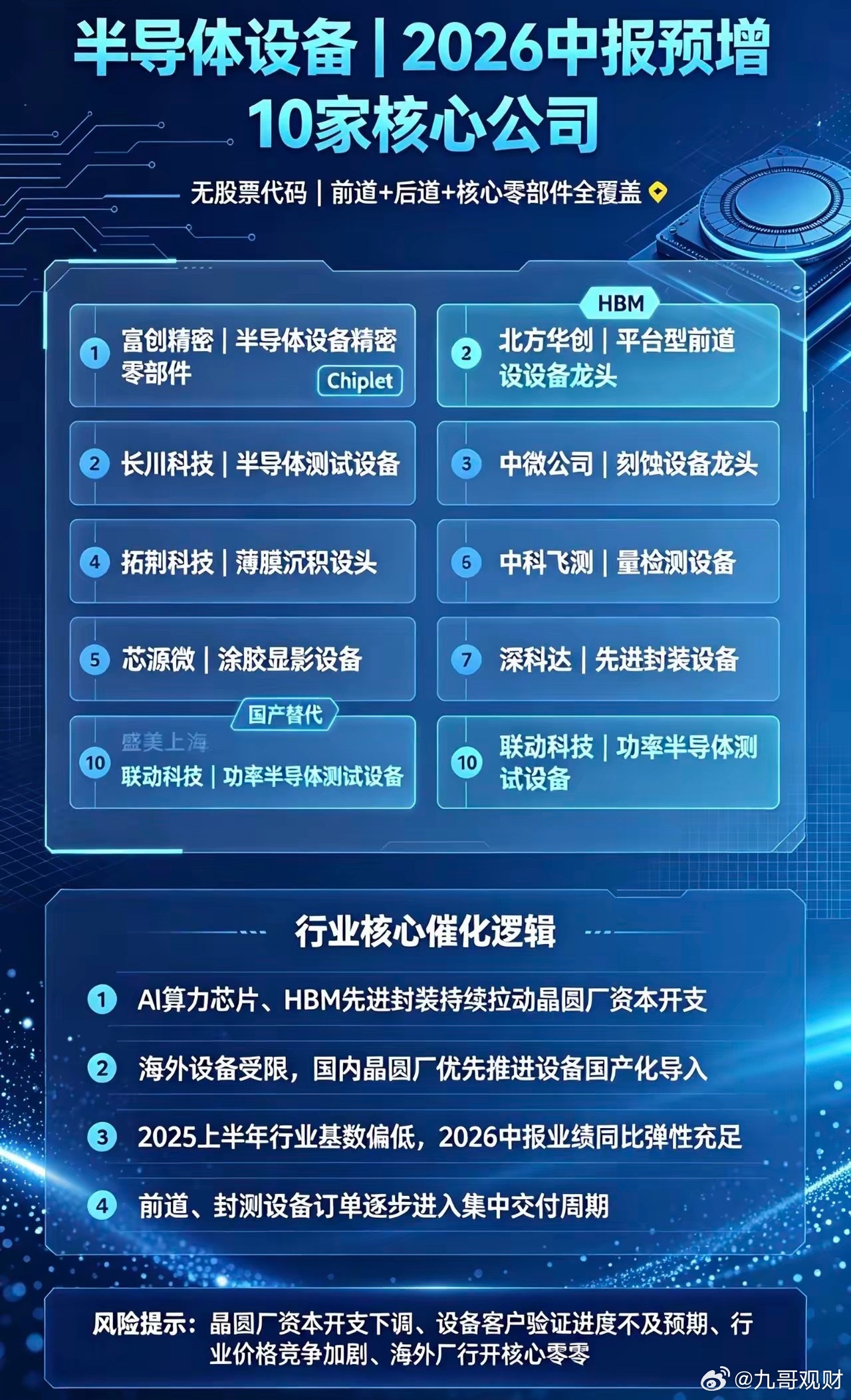 半导体设备｜2026中报预增 10家核心公司：1. 富创精密｜半导体设备精密零部
