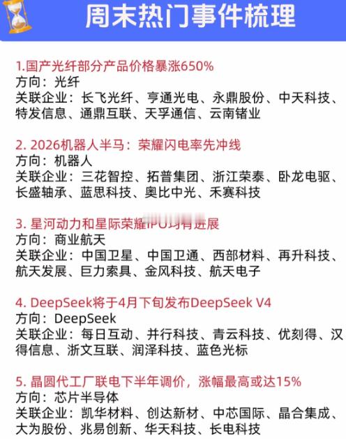 4.20周一  周末热门事件发酵整理！1.光纤，部分价格暴涨650%2.机器人半