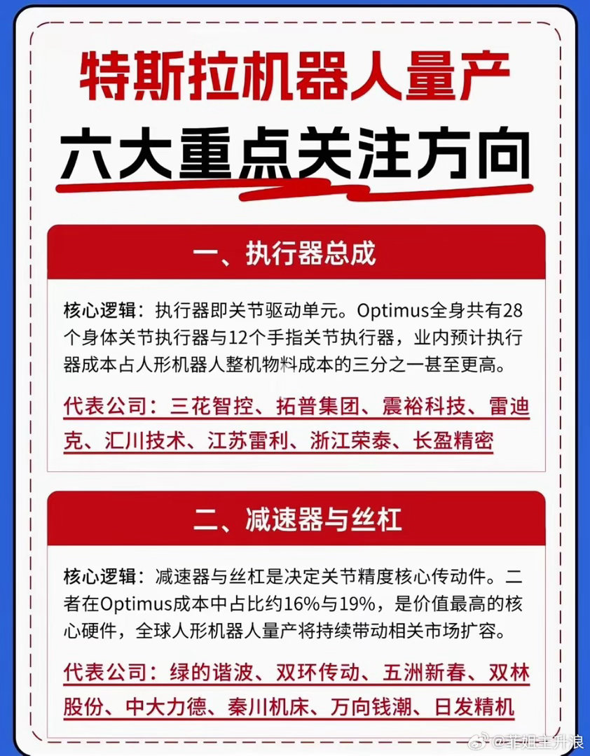 Optimus量产提速，人形机器人六大核心产业链全梳理特斯拉正在加速推进Opti