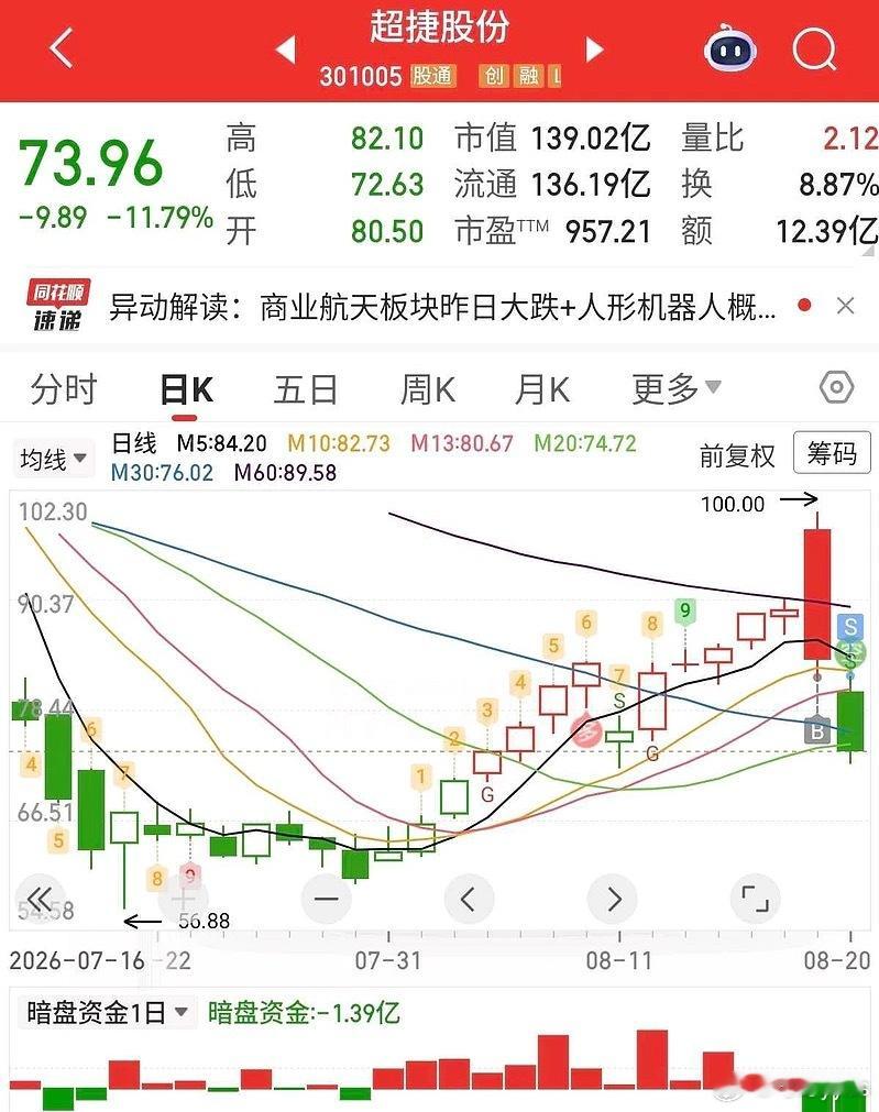 粉丝投稿；耻辱，记一辈子了商业航天