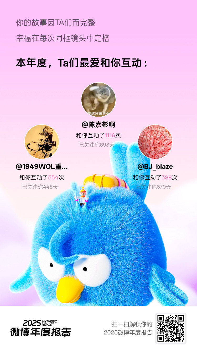 微博年度报告一路同行的回忆闪闪发光，每一次互动都如此美好。感谢让我的日常分享变成